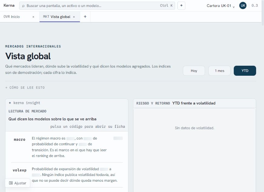 Vista global de mercados en Terminal Alpha