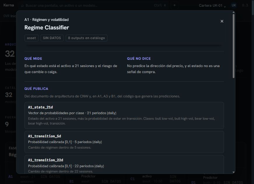 Ficha de documentación de un modelo previsto en Terminal Alpha