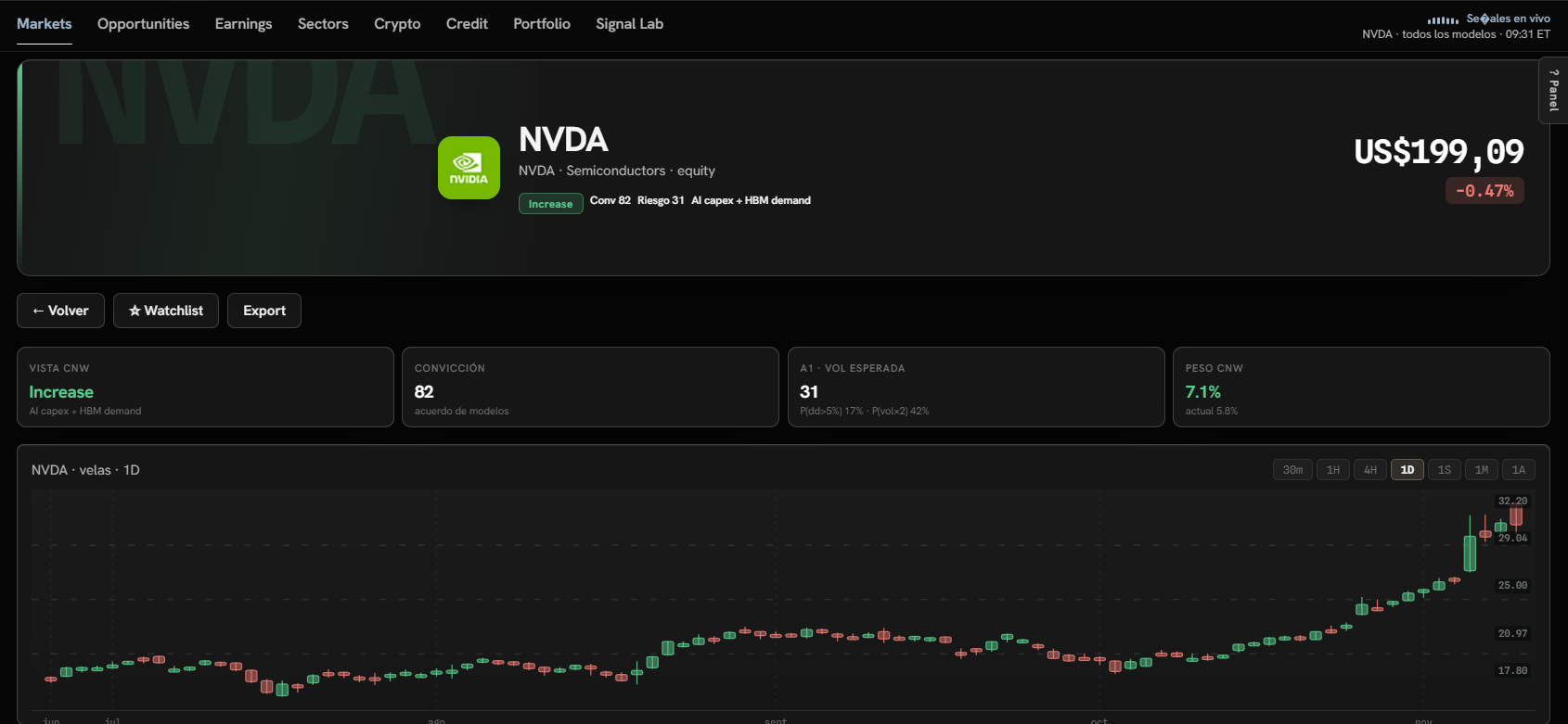 Detalle de NVDA